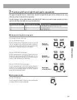 Preview for 29 page of Kawai CN25 Owner'S Manual