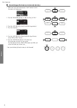 Предварительный просмотр 20 страницы Kawai CN301 Owner'S Manual