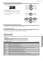 Предварительный просмотр 53 страницы Kawai CN301 Owner'S Manual