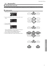 Предварительный просмотр 75 страницы Kawai CN301 Owner'S Manual