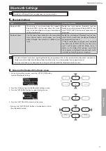 Предварительный просмотр 77 страницы Kawai CN301 Owner'S Manual