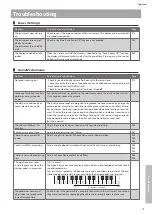 Предварительный просмотр 79 страницы Kawai CN301 Owner'S Manual