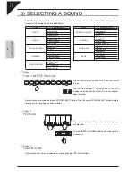 Preview for 12 page of Kawai CN32 Owner'S Manual