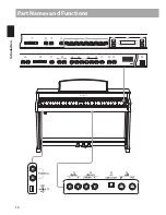 Предварительный просмотр 12 страницы Kawai CN34 Owner'S Manual