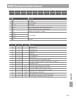 Предварительный просмотр 127 страницы Kawai CN34 Owner'S Manual