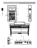 Preview for 12 page of Kawai CN37 Owner'S Manual