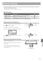 Предварительный просмотр 127 страницы Kawai CN39 Owner'S Manual