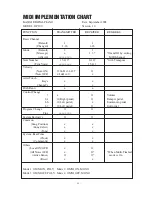 Preview for 21 page of Kawai DP100 Owner'S Manual