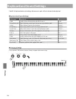 Предварительный просмотр 26 страницы Kawai ES110 Owner'S Manual