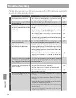 Предварительный просмотр 52 страницы Kawai ES110 Owner'S Manual