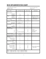 Preview for 33 page of Kawai ES3 Owner'S Manual