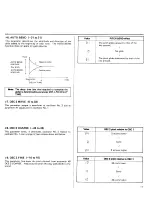 Preview for 15 page of Kawai K3 Owner'S Manual