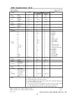 Предварительный просмотр 8 страницы Kawai Stage Piano MP8 Update Manual
