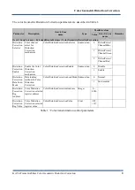 Preview for 9 page of Kaya Instruments Komodo CoaXPress Manual