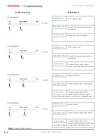 Preview for 62 page of Kayden CLASSIC Series Product Manual