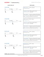 Preview for 63 page of Kayden CLASSIC Series Product Manual