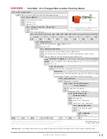 Preview for 83 page of Kayden CLASSIC Series Product Manual