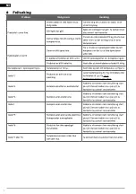 Preview for 12 page of Kayoba 024100 Operating Instructions Manual