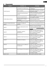 Preview for 29 page of Kayoba 024100 Operating Instructions Manual