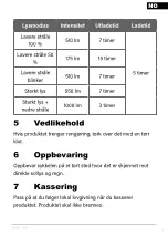 Preview for 21 page of Kayoba 025622 Operating Instructions Manual