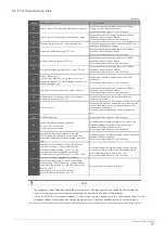 Предварительный просмотр 21 страницы Kaysun COMPAK KHP 15/190 ACS1 Installation & Owner'S Manual