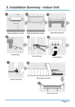 Предварительный просмотр 17 страницы Kaysun KAY-CF 26 DR9 Owners & Installation Manual