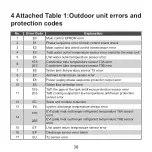 Preview for 42 page of Kaysun KCCHT-06 MODBUS Owner'S Manual