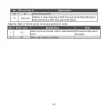 Preview for 45 page of Kaysun KCCHT-06 MODBUS Owner'S Manual