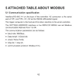 Preview for 46 page of Kaysun KCCHT-06 MODBUS Owner'S Manual