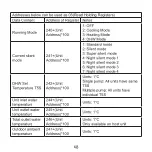 Preview for 52 page of Kaysun KCCHT-06 MODBUS Owner'S Manual