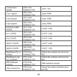 Preview for 53 page of Kaysun KCCHT-06 MODBUS Owner'S Manual