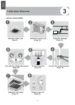 Предварительный просмотр 8 страницы Kaysun KCIS-52 DR11 Installation Manual