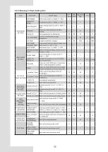 Предварительный просмотр 32 страницы Kaysun KWF-140 HT ACS Owner'S Manual