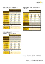 Preview for 15 page of KBL megaSun 4500 Series Manual