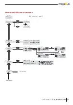 Preview for 23 page of KBL megaSun 4500 Series Manual