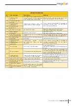 Preview for 53 page of KBL MegaSun 4800 Instructions For Use Manual