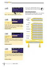 Preview for 32 page of KBL MegaSun 4800 Manual