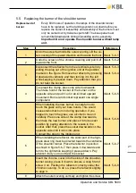 Preview for 21 page of KBL megaSun 5600 Operating And Maintenance