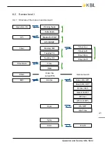 Preview for 41 page of KBL megaSun 5600 Operating And Maintenance