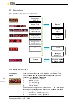 Preview for 48 page of KBL megaSun 5600 Operating And Maintenance