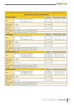 Preview for 55 page of KBL megaSun 5600 Use And Maintenance