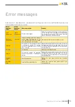 Preview for 53 page of KBL megaSun 5800 Operating Instructions Manual