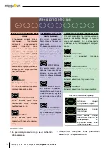 Preview for 16 page of KBL megaSun 7900 Alpha Manual