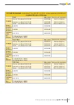 Preview for 57 page of KBL megaSun 7900 Alpha Manual