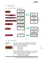 Preview for 47 page of KBL megaSun 7900 Operating Instructions Manual