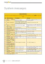 Preview for 42 page of KBL megaSun pureEnergy 5.0 Manual