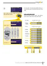 Preview for 25 page of KBL megaSun space 3000 Operating Instructions Manual