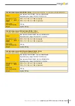 Preview for 47 page of KBL megaSun space 3000 Operating Instructions Manual