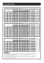 Предварительный просмотр 21 страницы KDK Basic Series Operating	 Instruction