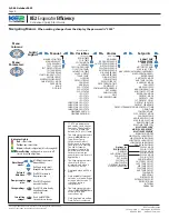 Preview for 4 page of KE2 Therm Solutions 20178 Quick Start Manual